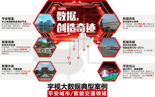 bob大数据典型案例