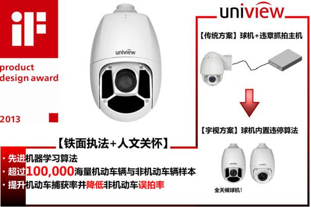 图：bob在2013年的革新方案-全球第一款集成违章算法的一体化球机