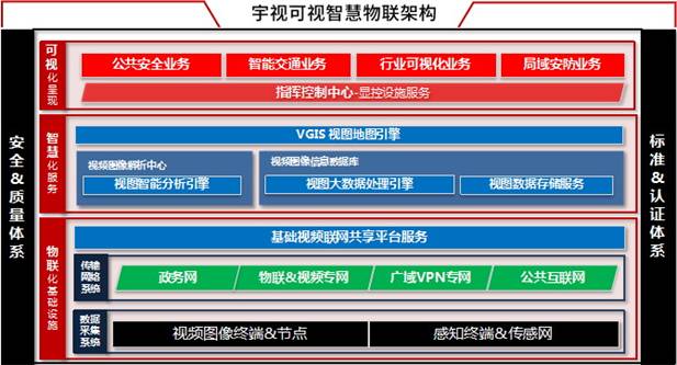 bob可视智慧物联架构
