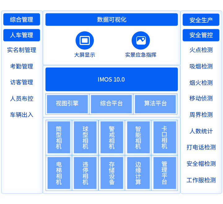 智慧工地解决方案