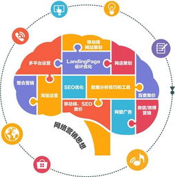 杭州云搜寶SEO營銷公司 企業(yè)如何借力網(wǎng)絡信息技術快速提升營銷效果